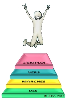 Logo du jeu des marches vers l'emploi